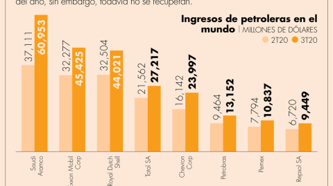 El Economista