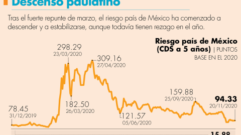 El Economista