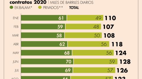 El Economista