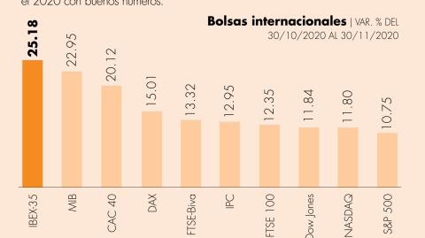 El Economista