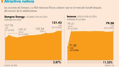 El Economista