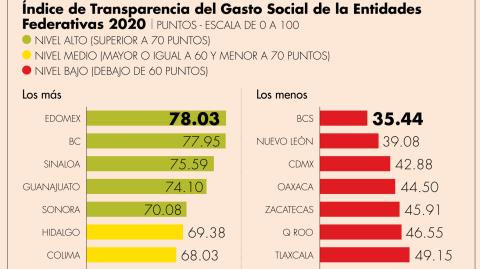 El Economista