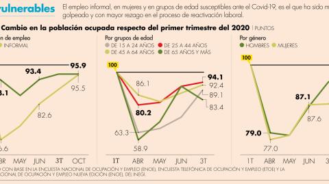 El Economista