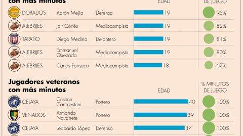 El Economista