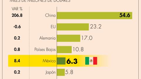 El Economista