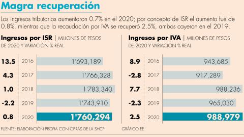 El Economista