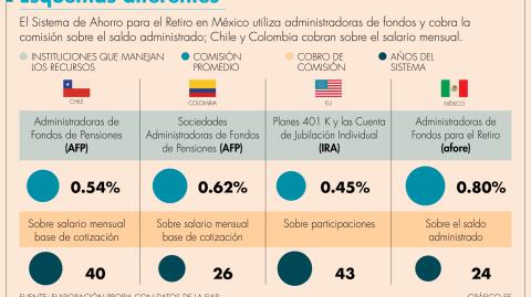 El Economista