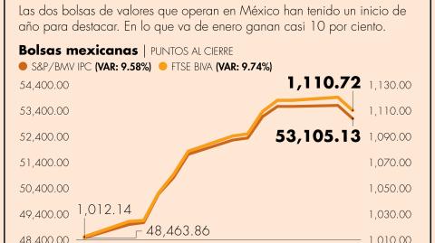 El Economista