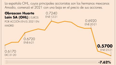 El Economista