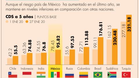 El Economista