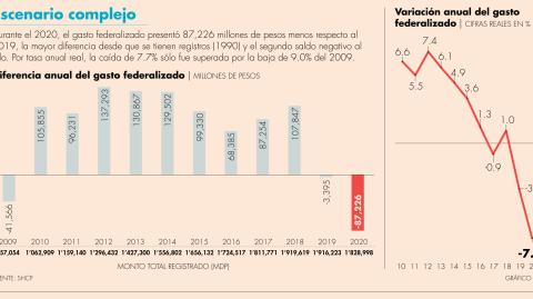 El Economista