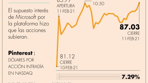 El Economista