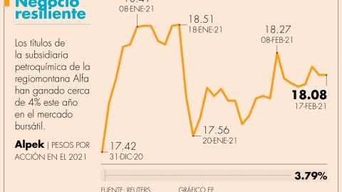 El Economista