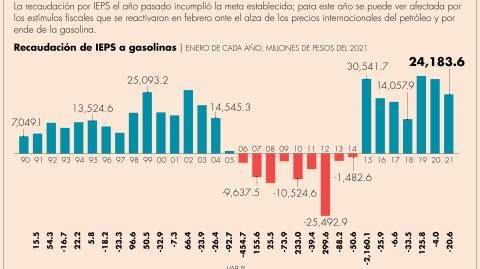 El Economista