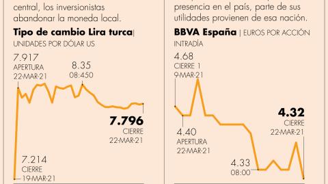 El Economista