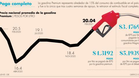 El Economista