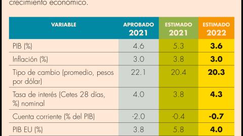 El Economista