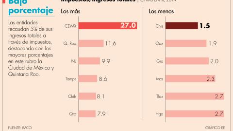 El Economista