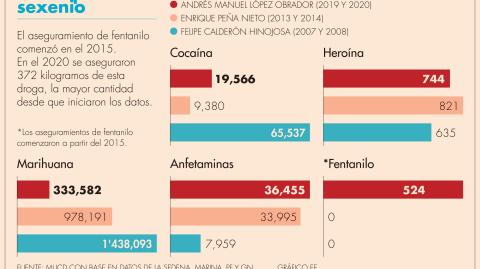 El Economista