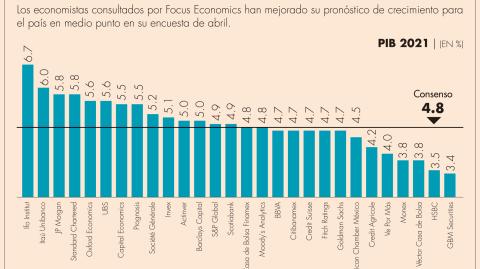 El Economista