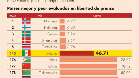 El Economista