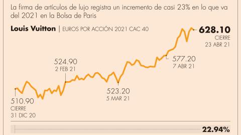 El Economista