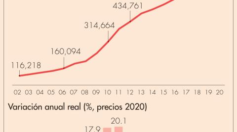 La Ley de Disciplina Financiera impide a que los gobiernos contraten deuda poco antes de terminar su periodo