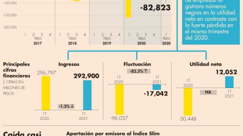 El Economista