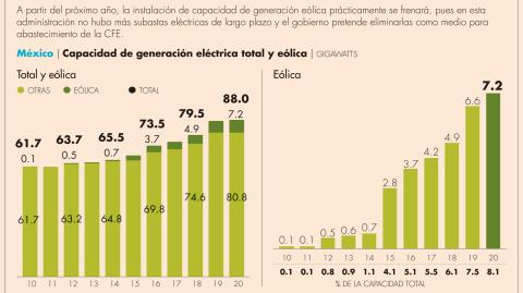 El Economista