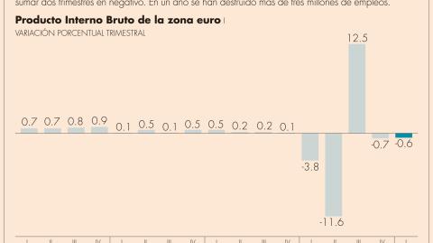 El Economista