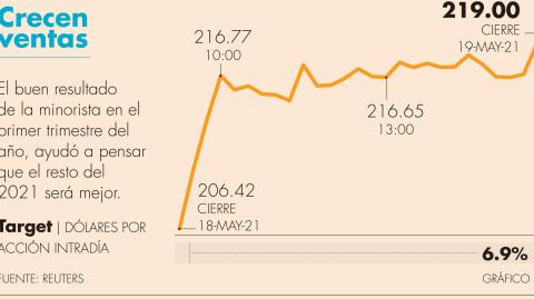 El Economista