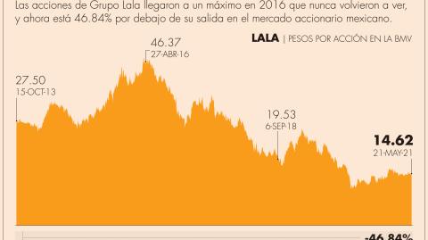 El Economista