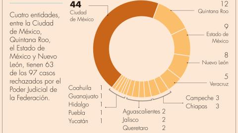 El Economista