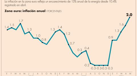 El Economista