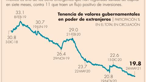 El Economista