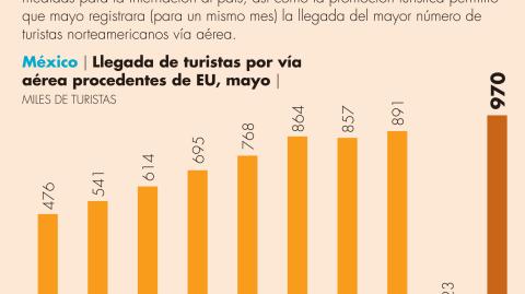 El Economista