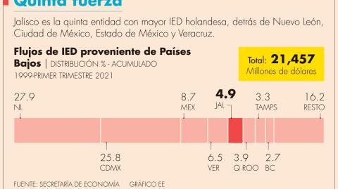 El Economista