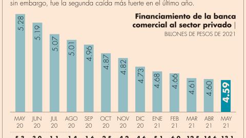 El Economista