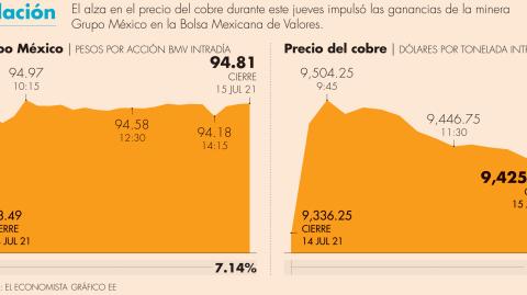 El Economista