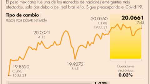 El Economista