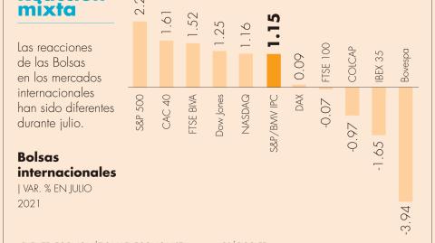 El Economista