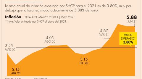 El Economista