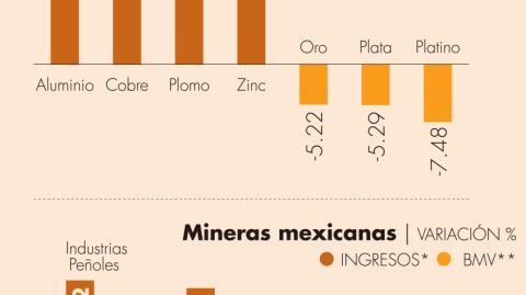 El Economista