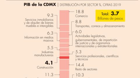 El Economista