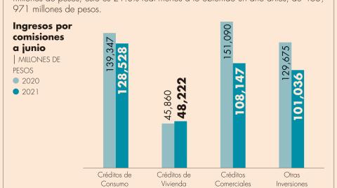 El Economista