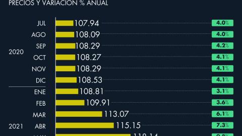 El Economista