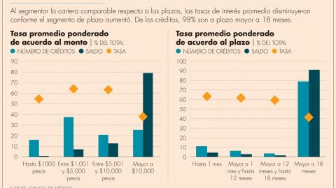 El Economista