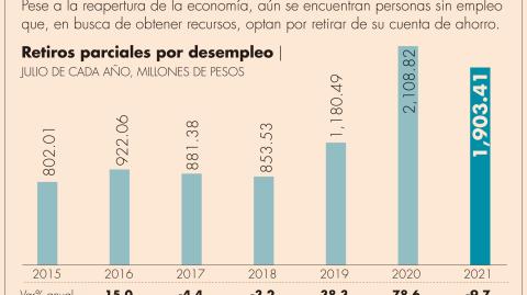 El Economista