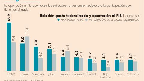 El gasto corriente de las entidades –pago de remuneraciones y servicios al personal, así como gastos administrativos– ha aumentado