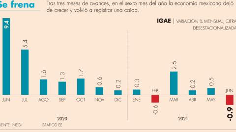 El Economista